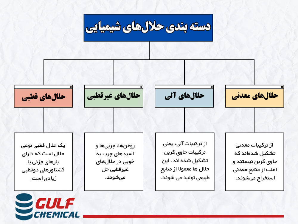 انواع حلال ها در زندگی روزمره و کاربرد آنها