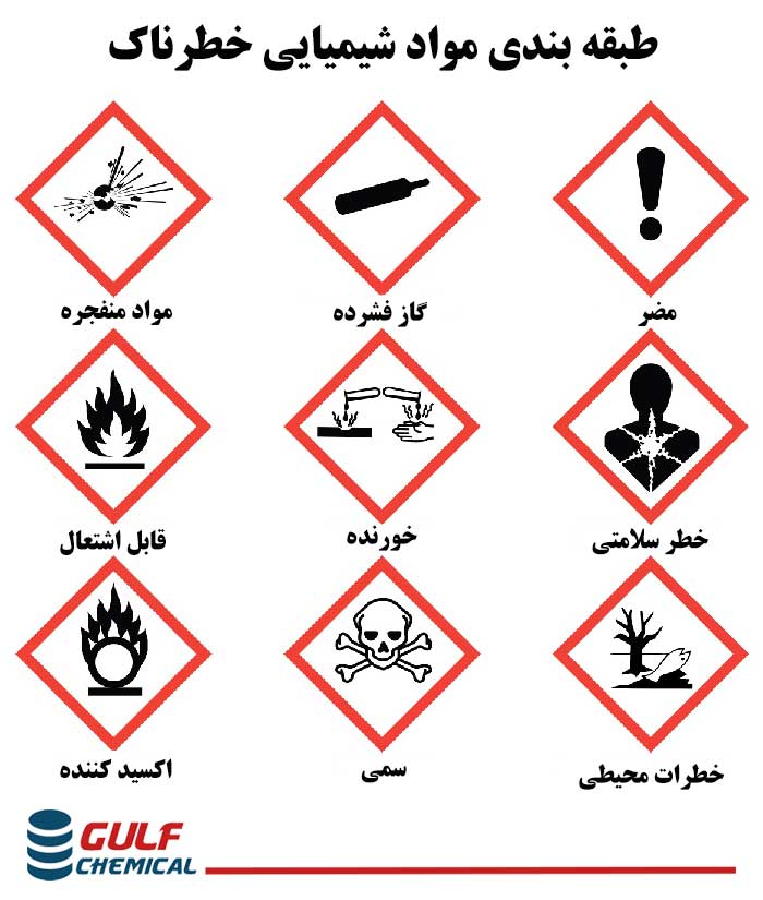 طبقه بندی مواد شیمیایی خطرناک