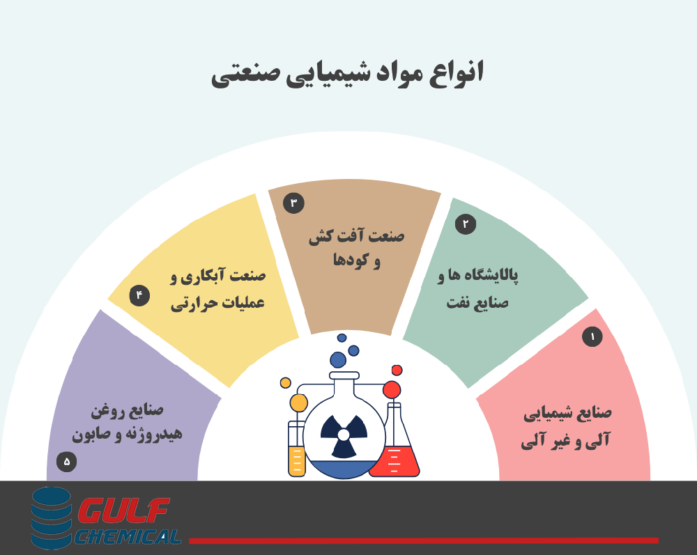 کاربرد مواد شیمیایی صنعتی