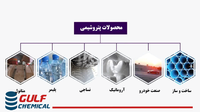 کاربرد محصولات پتروشیمی