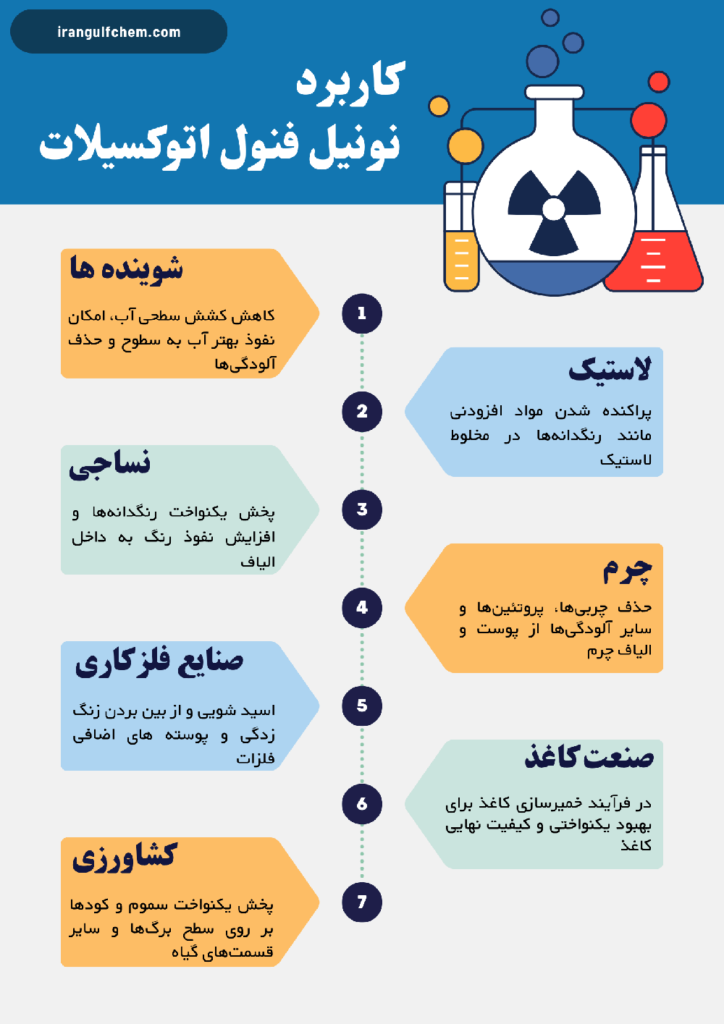 کاربرد نونیل فنول اتوکسیلات در صنایع مختلف