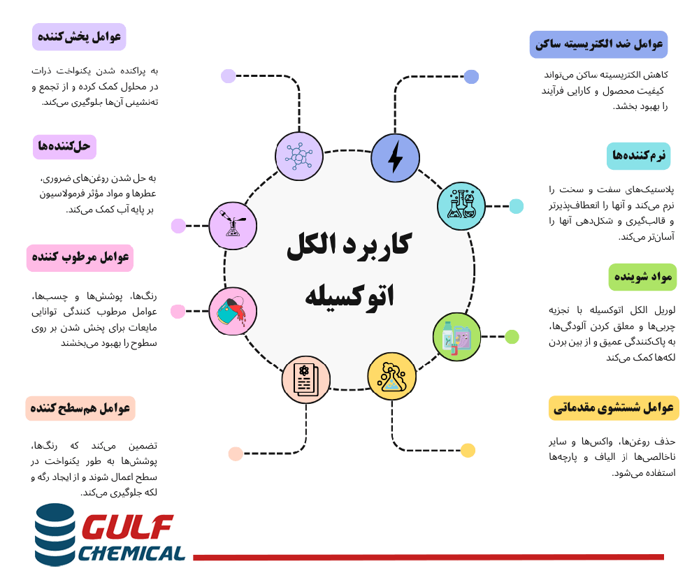 کاربرد الکل اتوکسیله چیست ؟