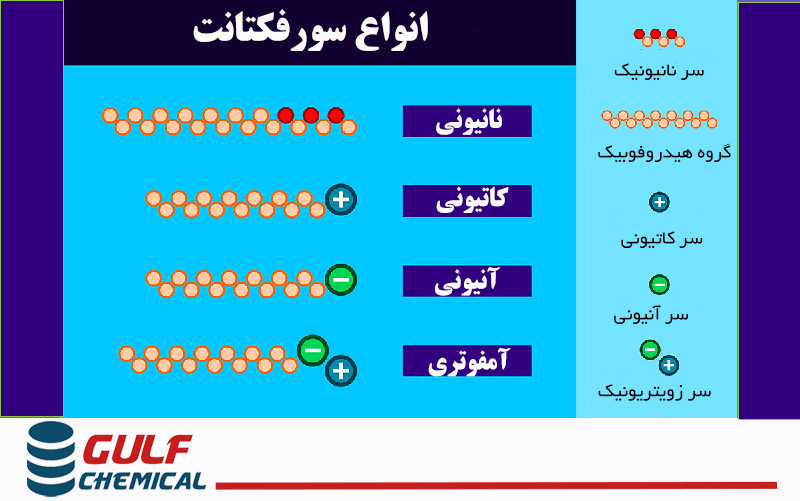 انواع سورفکتانت ها