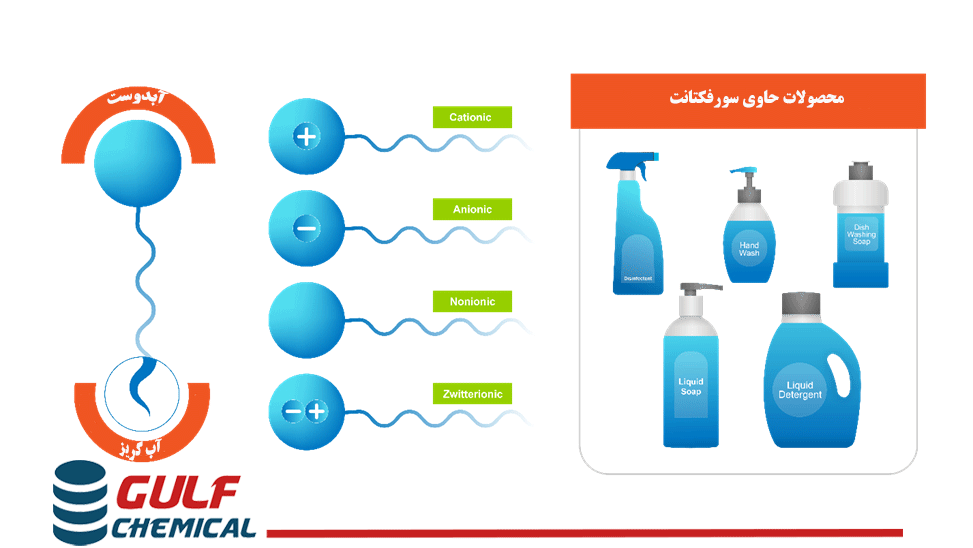 کاربردهای سورفکتانت‌ها در صنایع مختلف