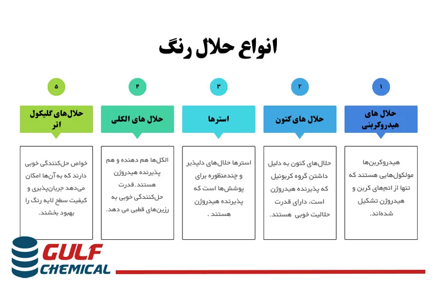 انواع حلال رنگ 