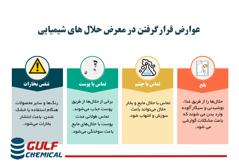 خطرات حلال های شیمیایی