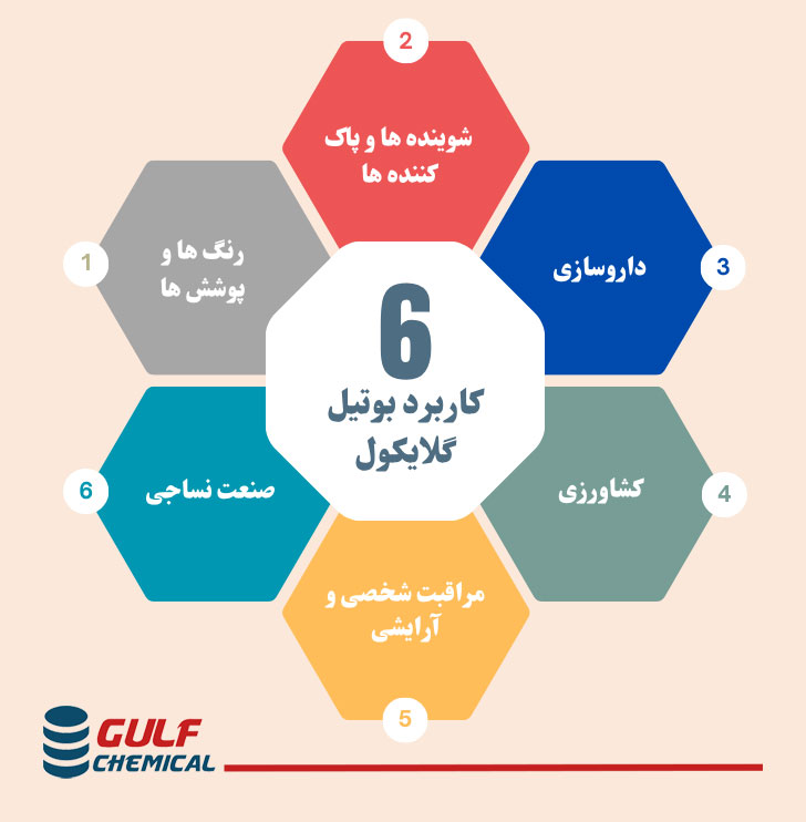 کاربرد بوتیل گلایکول چیست؟
