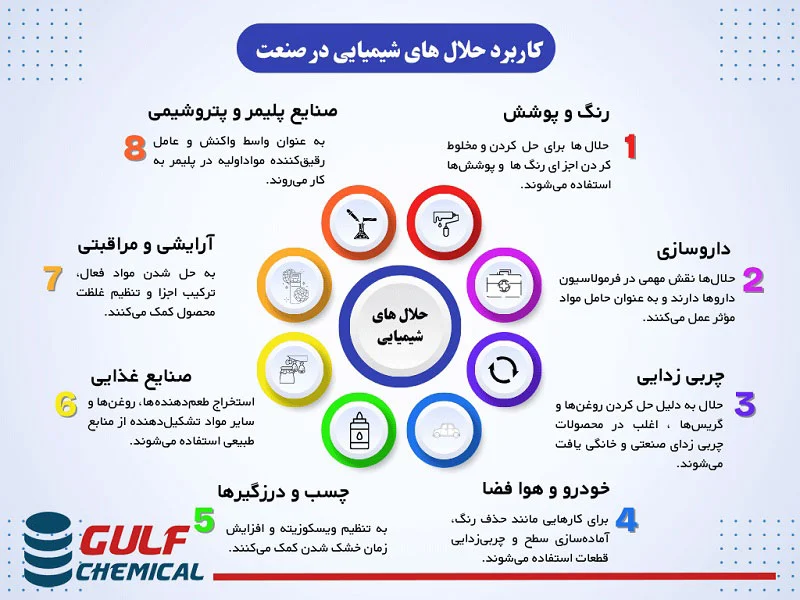 کاربرد حلال شیمیایی در صنعت