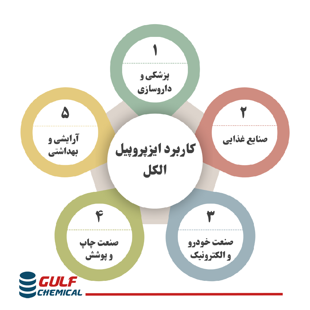 کاربرد ایزوپروپیل الکل