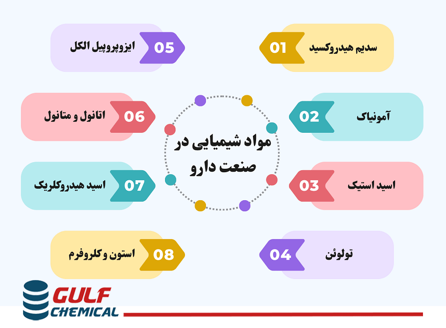مواد شیمیایی مورد استفاده در صنعت دارو