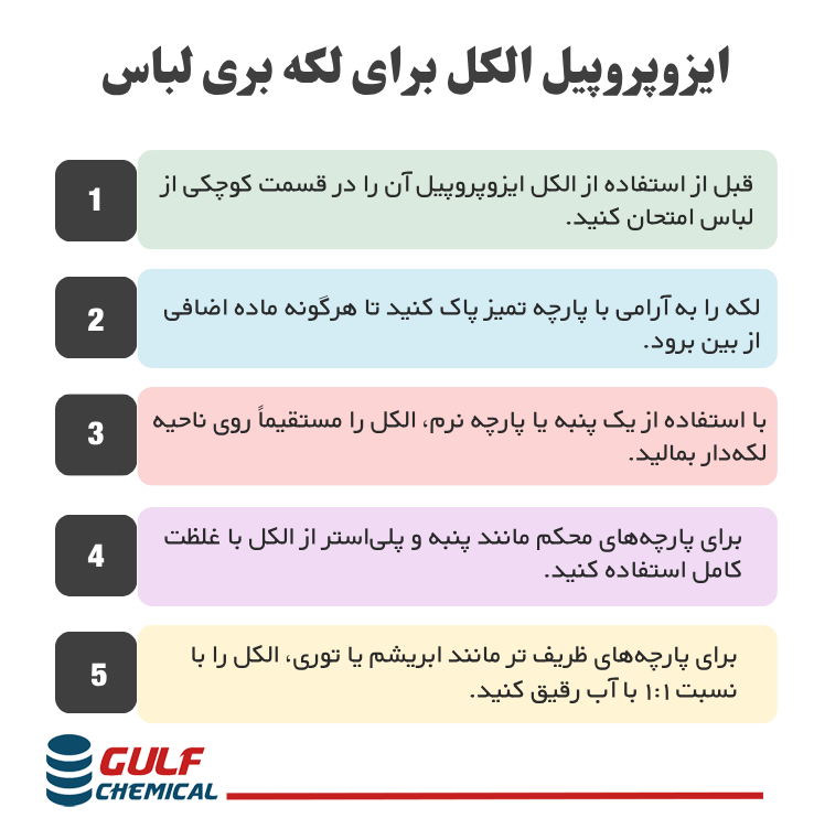 الکل ایزوپروپیل برای لباس