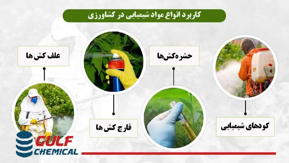 مواد شیمیایی در سموم کشاورزی